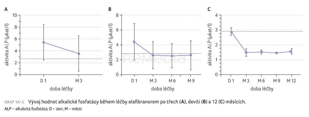 Cholestatická onemocnění jater: od guidelines k realitě klinické praxe