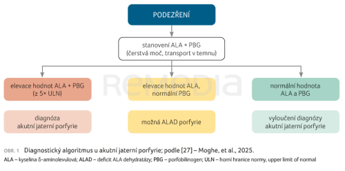 Akutní jaterní porfyrie