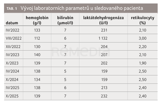 Léčba iptakopanem u pacientů s paroxysmální noční hemoglobinurií – kazuistiky