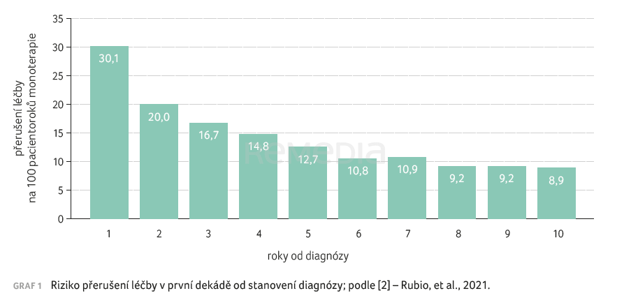 Budoucnost péče u schizofrenie založená na LAI: sladění praxe, inovací a evidence