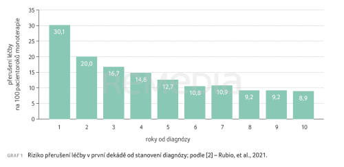 Budoucnost péče u schizofrenie založená na LAI: sladění praxe, inovací a evidence
