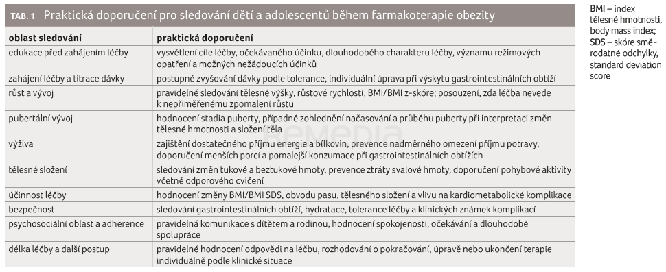 Farmakoterapie dětské obezity a její specifika v klinické praxi