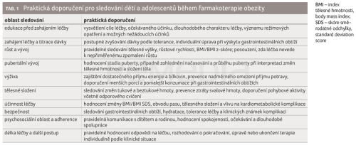 Farmakoterapie dětské obezity a její specifika v klinické praxi