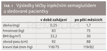 Semaglutid mění pravidla hry – komplexní management obezity