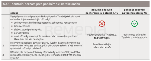 Podávání subkutánního natalizumabu mimo RS centrum