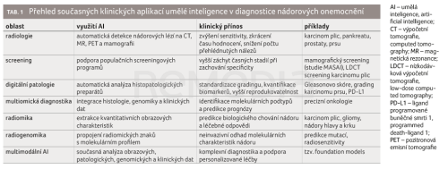 Umělá inteligence v onkologii: od diagnostiky k inteligentní precizní péči