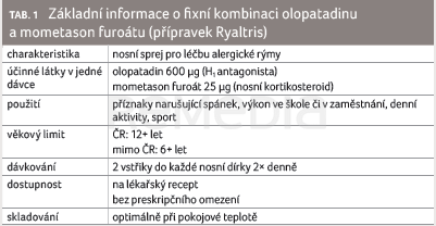 Fixní kombinace olopatadinu a mometason furoátu – nový pomocník v léčbě alergické rýmy