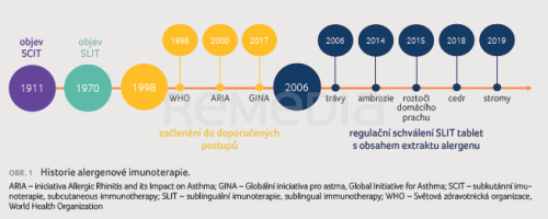 Alergenová imunoterapie u dětských pacientů – „čím dříve, tím lépe“