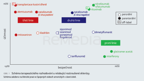 Volba terapie – podobné sloučeniny, stejný účinek?