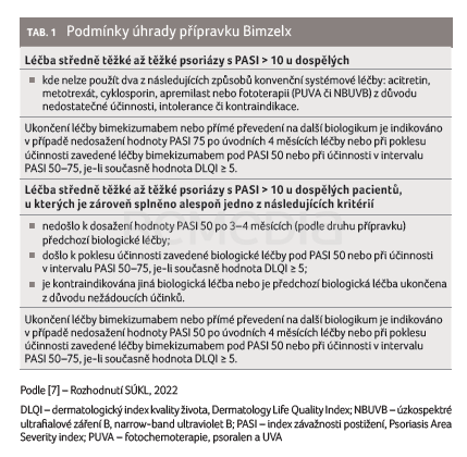 Úhrada pro léčbu psoriázy bimekizumabem