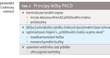 Principy léčby PACD