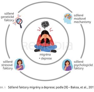 Sdílené faktory migrény a deprese