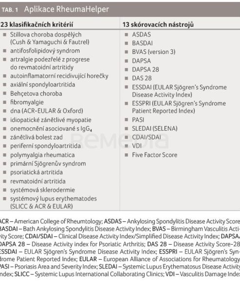 TAB. 1 Aplikace RheumaHelper