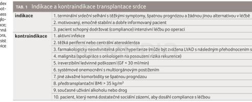 TAB. 1 Indikace a kontraindikace transplantace srdce