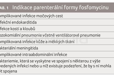 TAB. 1 Indikace parenterální formy fosfomycinu