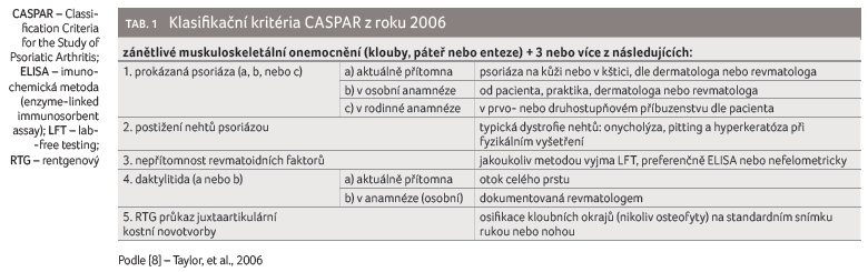 TAB. 1 Klasifikační kritéria CASPAR z&nbsp;roku 2006