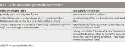 TAB. 1 Léčba onasemnogenem abeparvovekem