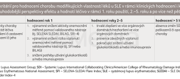 TAB. 1 Návrh kritérií pro hodnocení chorobu modifikujících vlastností léků u SLE v rámci klinických hodnocení i klinické praxe