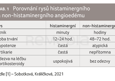 TAB. 1 Porovnání rysů histaminergního a non-histaminergního angioedému