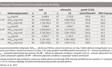 TAB. 1 Posouzení farmakokinetické podobnosti dle léčby