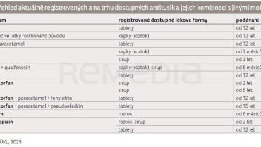 TAB. 1 Přehled aktuálně registrovaných a na trhu dostupných antitusik a jejich kombinací s jinými molekulami TAB. 1 Přehled aktuálně registrovaných a na trhu dostupných antitusik a jejich kombinací s jinými molekulami
