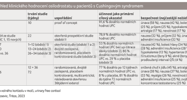 TAB. 1 Přehled klinického hodnocení osilodrostatu u pacientů s Cushingovým syndromem
