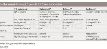 TAB. 1 Srovnání komerčně dostupných perorálních forem budesonidu