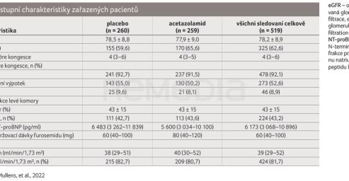 TAB. 1 Vstupní charakteristiky zařazených pacientů