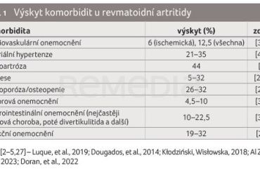 TAB. 1 Výskyt komorbidit u revmatoidní artritidy