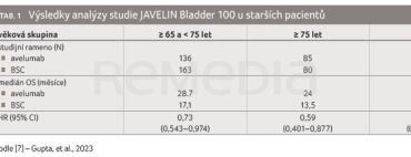 TAB. 1 Výsledky analýzy studie JAVELIN Bladder 100 u starších pacientů