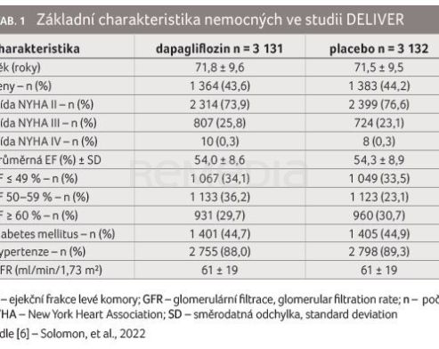 TAB. 1 Základní charakteristika nemocných ve studii DELIVER