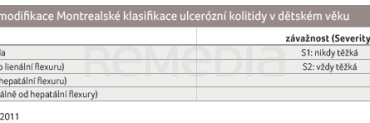 TAB. 1B Pařížská modifi kace Montrealské klasifikace ulcerózní kolitidy v&nbsp;dětském věku