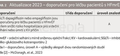 TAB. 2 Aktualizace 2023 – doporučení pro léčbu pacientů s HFmrEF