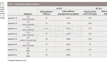 TAB. 2 Charakteristika souboru