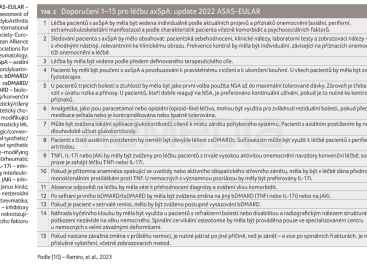 TAB. 2 Doporučení 1–15 pro léčbu axSpA: update 2022 ASAS-EULAR