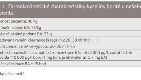 TAB. 2 Farmakokinetické charakteristiky kyseliny borité u našeho pacienta