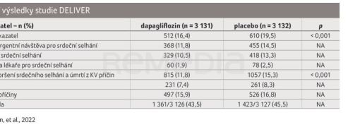 TAB. 2 Hlavní výsledky studie DELIVER