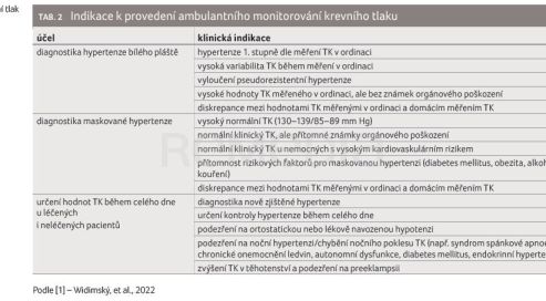 TAB. 2 Indikace k provedení ambulantního monitorování krevního tlaku