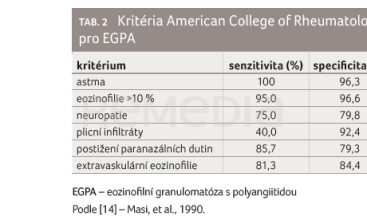 TAB. 2 Kritéria American College of Rheumatology pro EGPA