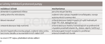 TAB. 2 Nežádoucí účinky inhibitorů protonové pumpy