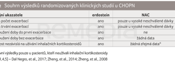 TAB. 2 Souhrn výsledků randomizovaných klinických studií u&nbsp;CHOPN