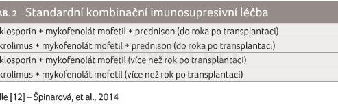 TAB. 2 Standardní kombinační imunosupresivní léčba