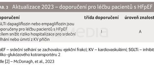 TAB. 3 Aktualizace 2023 – doporučení pro léčbu pacientů s HFpEF
