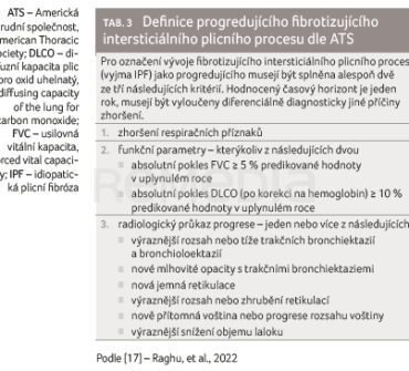 TAB. 3 Definice progredujícího fibrotizujícího intersticiálního plicního procesu dle&nbsp;ATS
