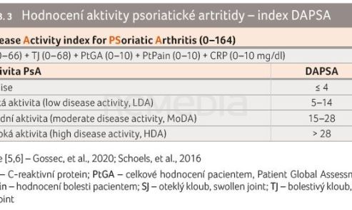 TAB. 3 Hodnocení aktivity psoriatické artritidy – index DAPSA
