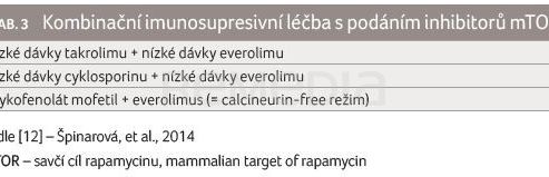 TAB. 3 Kombinační imunosupresivní léčba s podáním inhibitorů mTOR