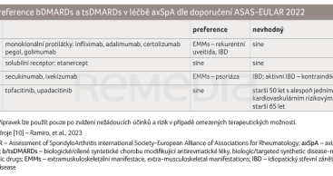 TAB. 3 Preference bDMARDs a tsDMARDs v léčbě axSpA dle doporučení ASAS-EULAR 2022