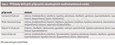 TAB. 3 Příklady léčivých přípravků obsahujících multivitaminové směsi