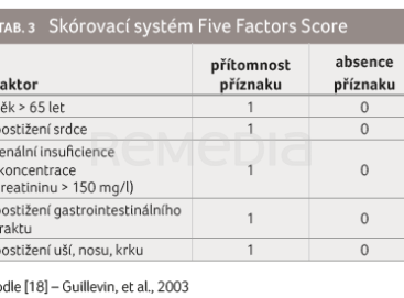 TAB. 3 Skórovací systém Five Factors Score