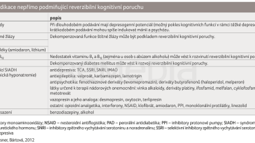 TAB. 4 Medikace nepřímo podmiňující reverzibilní kognitivní poruchu